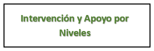 Intervencion y Apoyo por Niveles 